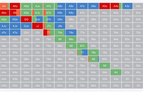 optimized poker content|GTO Poker 101: Master Game Theory Optimal Implications .